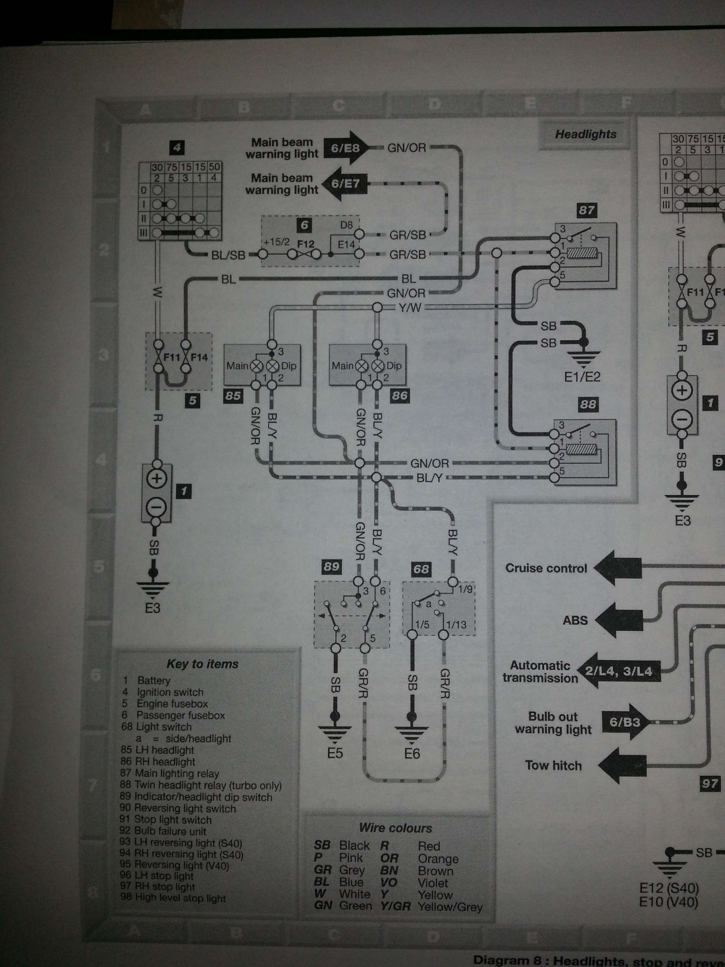 Diagram  Volvo V40 1998 Wiring Diagram Full Version Hd